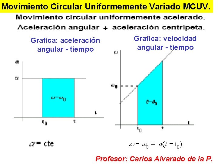 Movimiento Circular Uniformemente Variado MCUV. Grafica: aceleración angular - tiempo Grafica: velocidad angular -