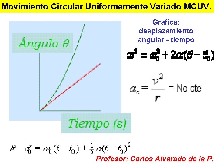 Movimiento Circular Uniformemente Variado MCUV. Grafica: desplazamiento angular - tiempo Profesor: Carlos Alvarado de