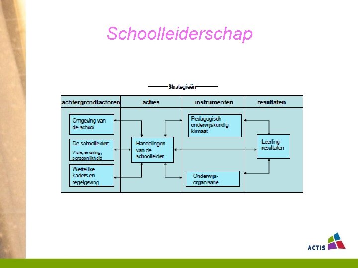 Schoolleiderschap 