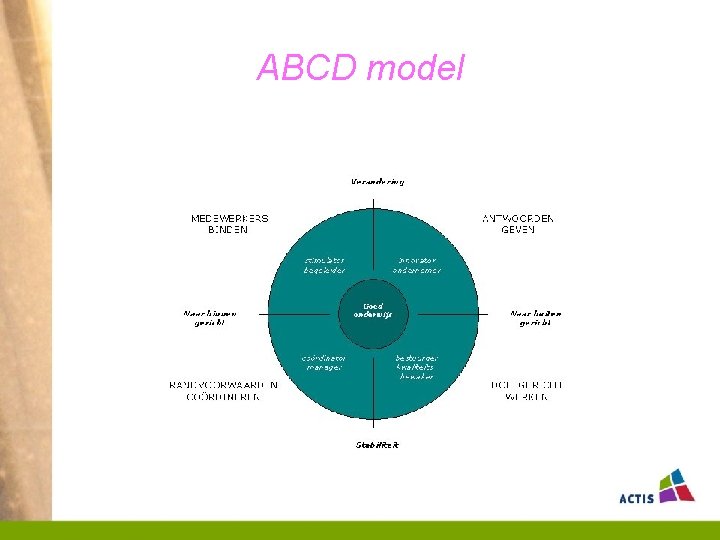 ABCD model 