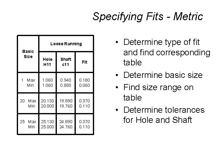 Specifying Fits - Metric Loose Running Basic Size Hole H 11 Shaft c 11