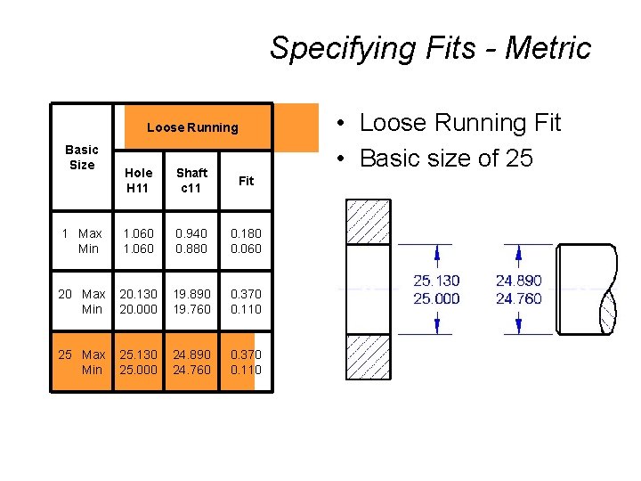 Specifying Fits - Metric • Loose Running Fit • Basic size of 25 Loose