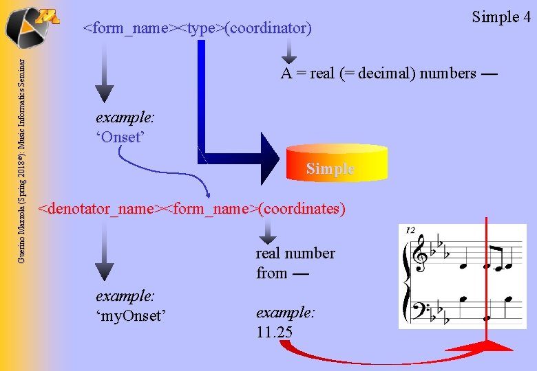 Guerino Mazzola (Spring 2018 ©): Music Informatics Seminar <form_name><type>(coordinator) Simple 4 A = real