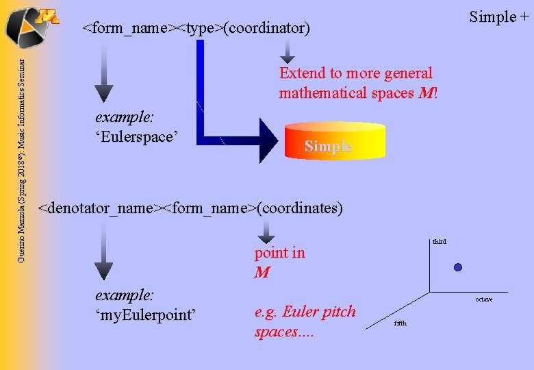 Simple + Guerino Mazzola (Spring 2018 ©): Music Informatics Seminar <form_name><type>(coordinator) Extend to more