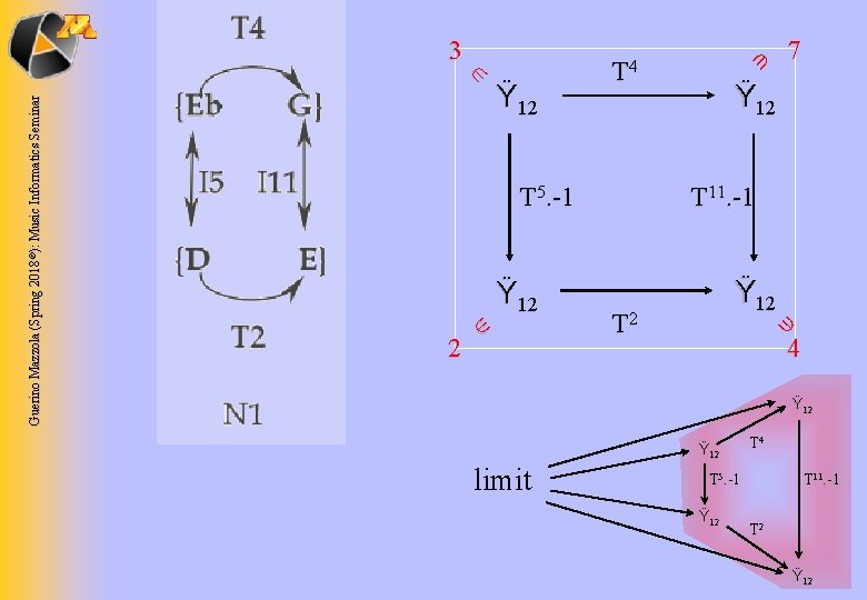 Guerino Mazzola (Spring 2018 ©): Music Informatics Seminar T 4 T 5. -1 2