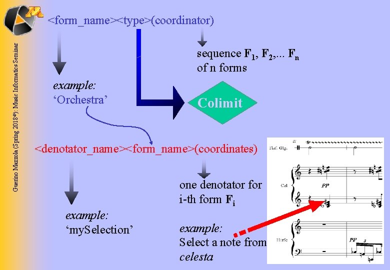 Guerino Mazzola (Spring 2018 ©): Music Informatics Seminar <form_name><type>(coordinator) sequence F 1, F 2,