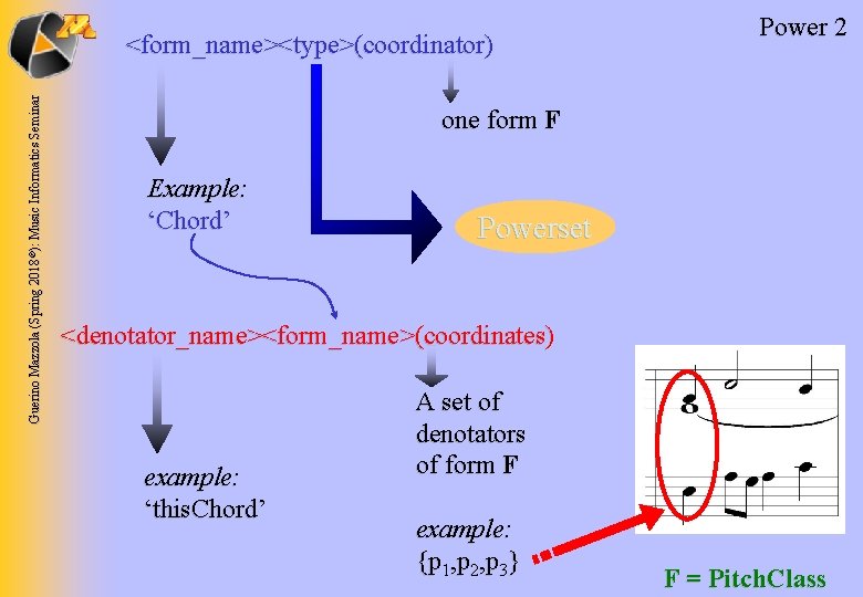 Guerino Mazzola (Spring 2018 ©): Music Informatics Seminar <form_name><type>(coordinator) Power 2 one form F