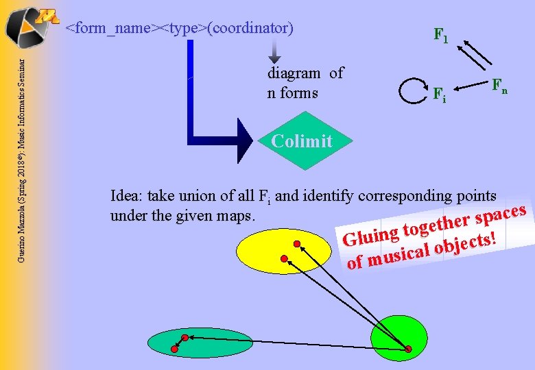 Guerino Mazzola (Spring 2018 ©): Music Informatics Seminar <form_name><type>(coordinator) F 1 diagram of n