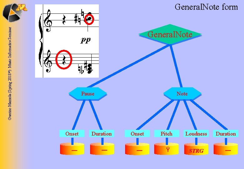 Guerino Mazzola (Spring 2018 ©): Music Informatics Seminar General. Note form General. Note Pause