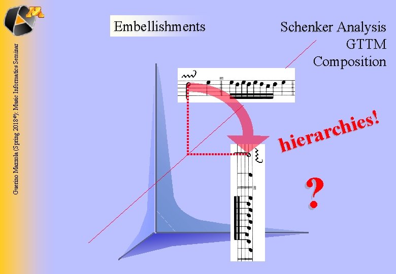 Guerino Mazzola (Spring 2018 ©): Music Informatics Seminar Embellishments Schenker Analysis GTTM Composition !