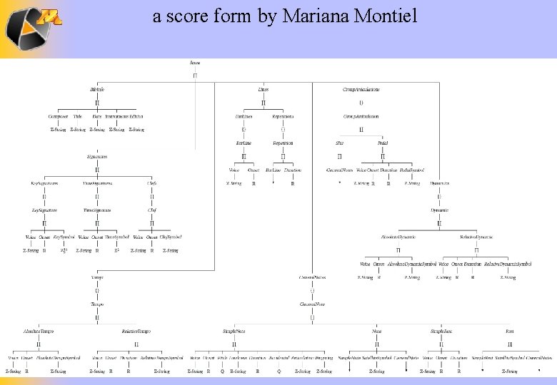 Guerino Mazzola (Spring 2018 ©): Music Informatics Seminar a score form by Mariana Montiel