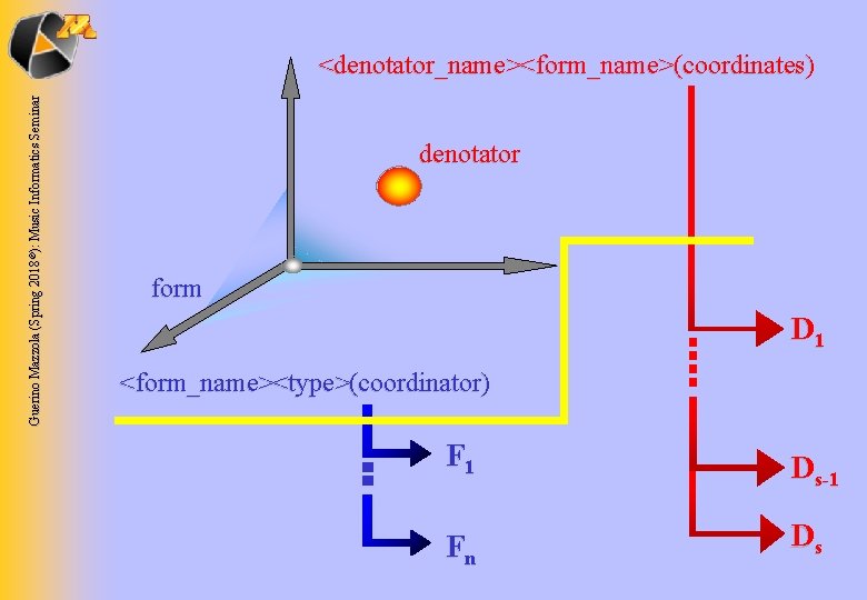 Guerino Mazzola (Spring 2018 ©): Music Informatics Seminar <denotator_name><form_name>(coordinates) denotator form D 1 <form_name><type>(coordinator)