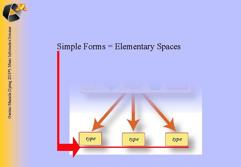 Guerino Mazzola (Spring 2018 ©): Music Informatics Seminar Simple Forms = Elementary Spaces 