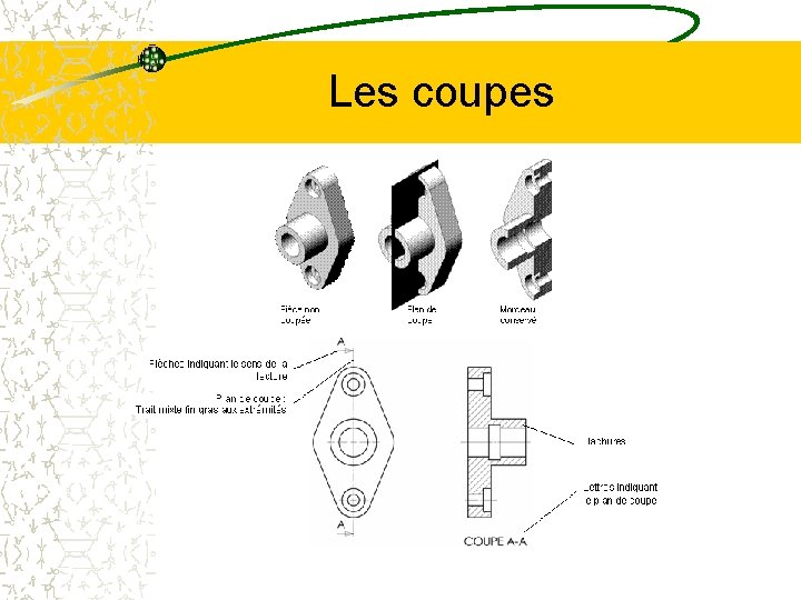 Les coupes 