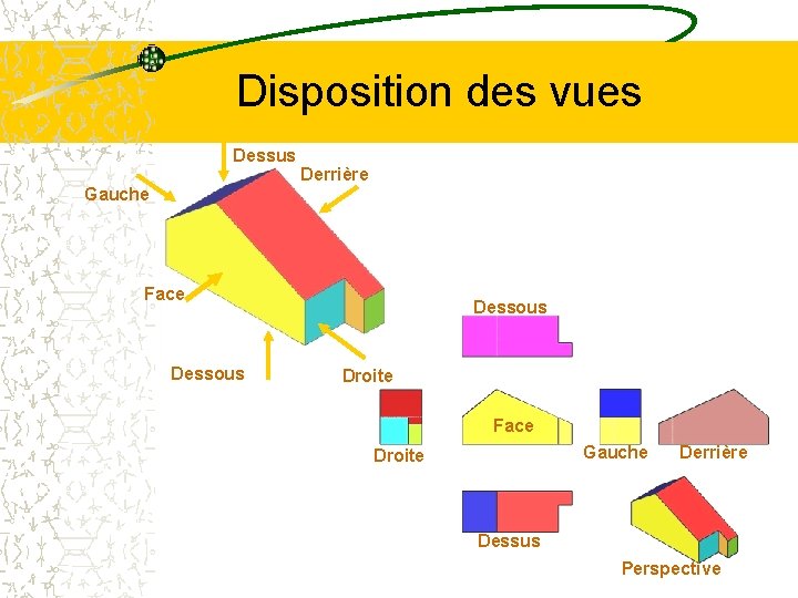 Disposition des vues Dessus Derrière Gauche Face Dessous Droite Face Gauche Droite Derrière Dessus