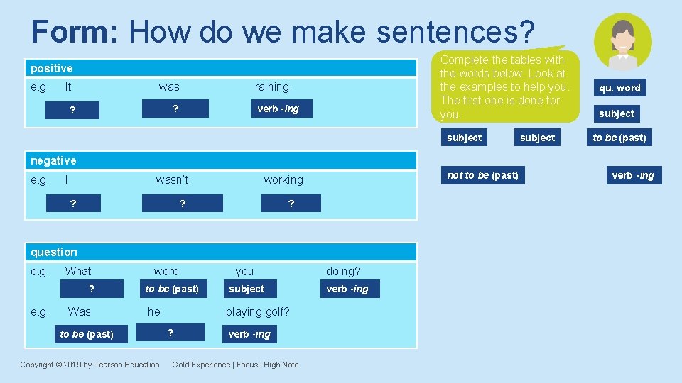 Form: How do we make sentences? Complete the tables with the words below. Look