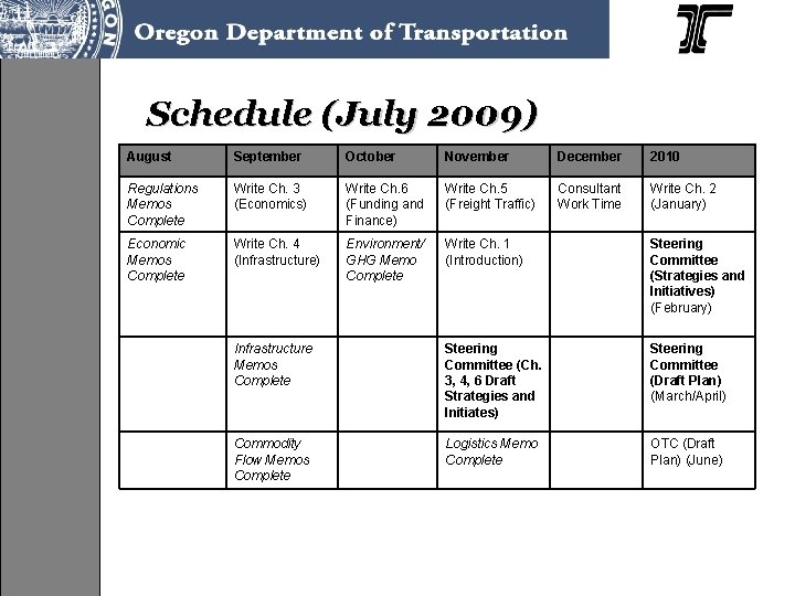 Schedule (July 2009) August September October November December 2010 Regulations Memos Complete Write Ch.