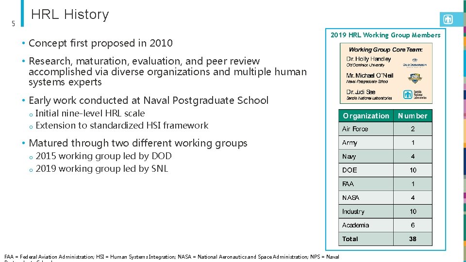 5 HRL History • Concept first proposed in 2010 2019 HRL Working Group Members