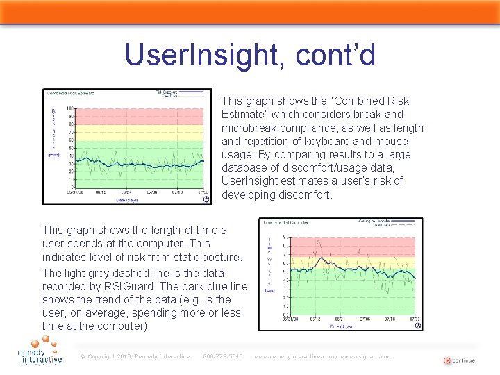 User. Insight, cont’d This graph shows the “Combined Risk Estimate” which considers break and