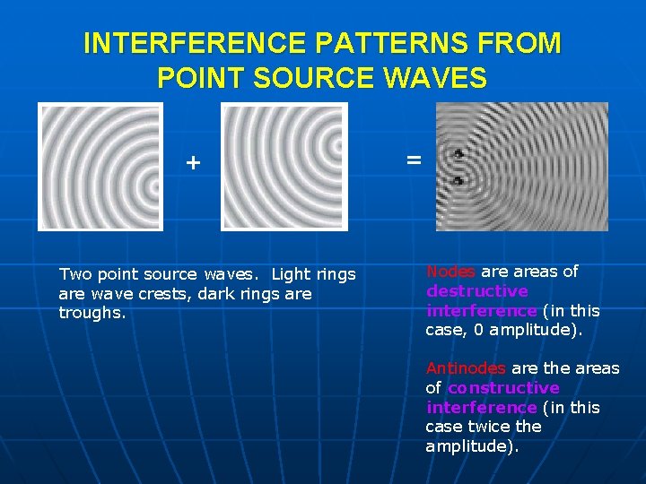 INTERFERENCE PATTERNS FROM POINT SOURCE WAVES + Two point source waves. Light rings are