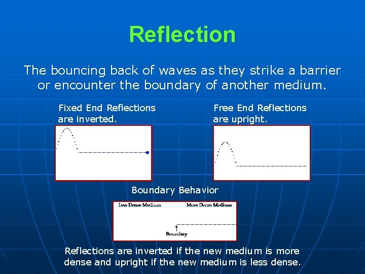 Reflection The bouncing back of waves as they strike a barrier or encounter the