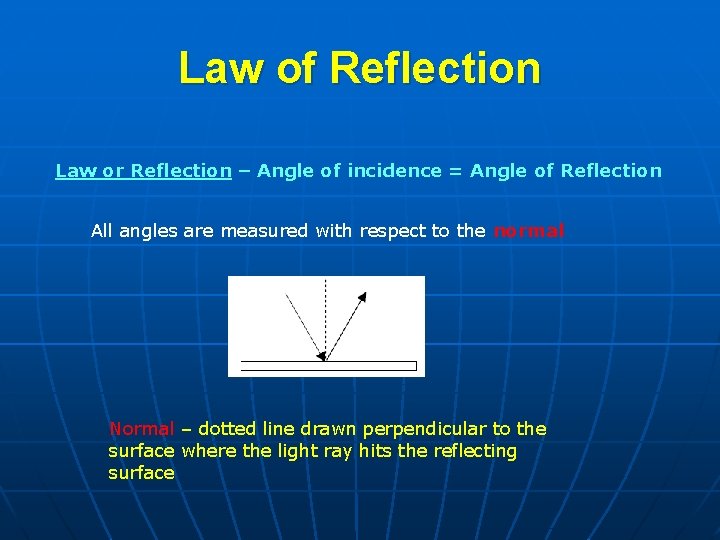 Law of Reflection Law or Reflection – Angle of incidence = Angle of Reflection
