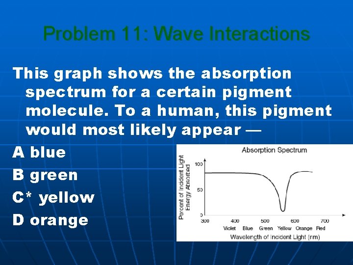 Problem 11: Wave Interactions This graph shows the absorption spectrum for a certain pigment