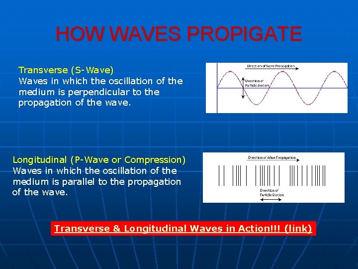 HOW WAVES PROPIGATE Transverse (S-Wave) Waves in which the oscillation of the medium is