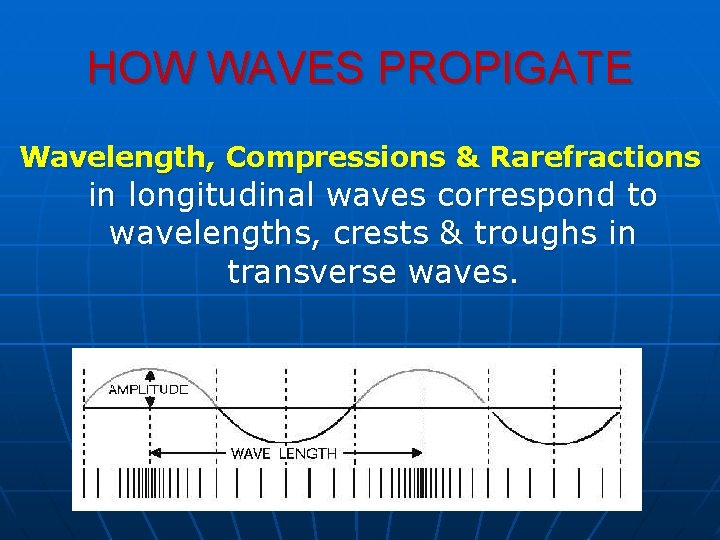 HOW WAVES PROPIGATE Wavelength, Compressions & Rarefractions in longitudinal waves correspond to wavelengths, crests