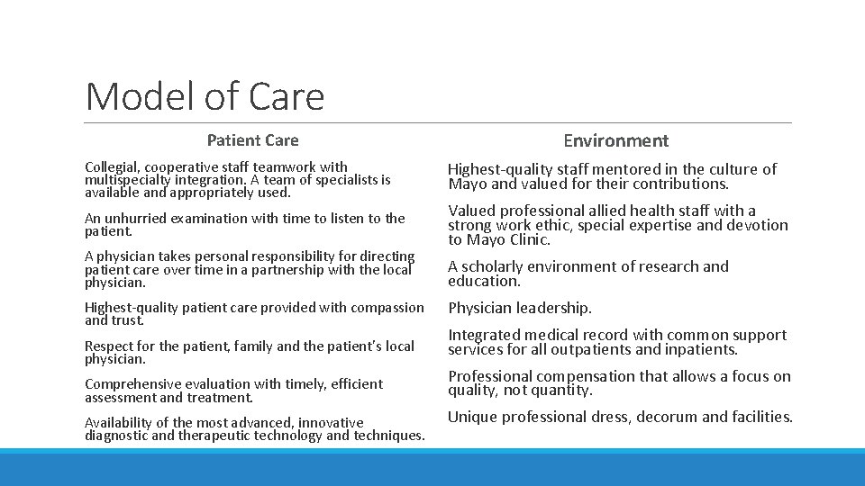 Model of Care Patient Care Collegial, cooperative staff teamwork with multispecialty integration. A team