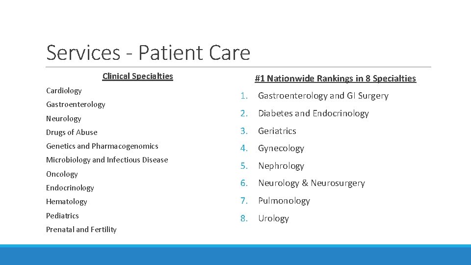 Services - Patient Care Clinical Specialties Cardiology Gastroenterology Neurology #1 Nationwide Rankings in 8