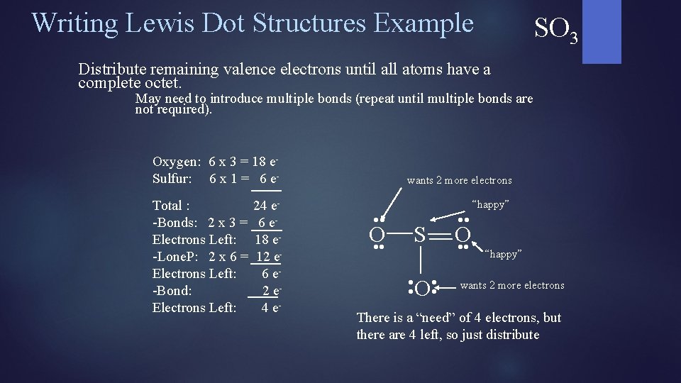Writing Lewis Dot Structures Example SO 3 Distribute remaining valence electrons until all atoms