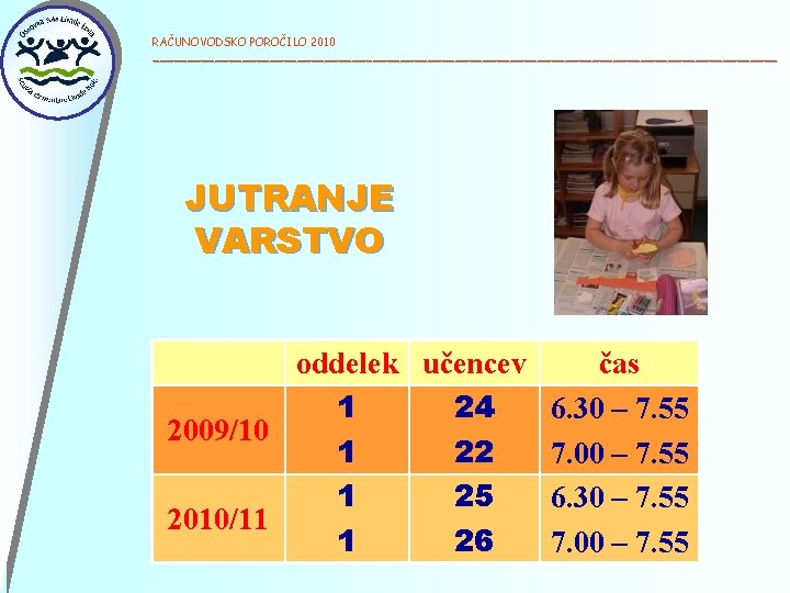 RAČUNOVODSKO POROČILO 2010 ______________________________________________ JUTRANJE VARSTVO oddelek učencev čas 1 24 6. 30 –