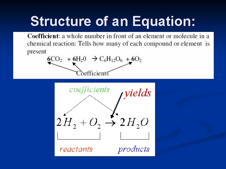 Structure of an Equation: yields Structure of an Equation: yields