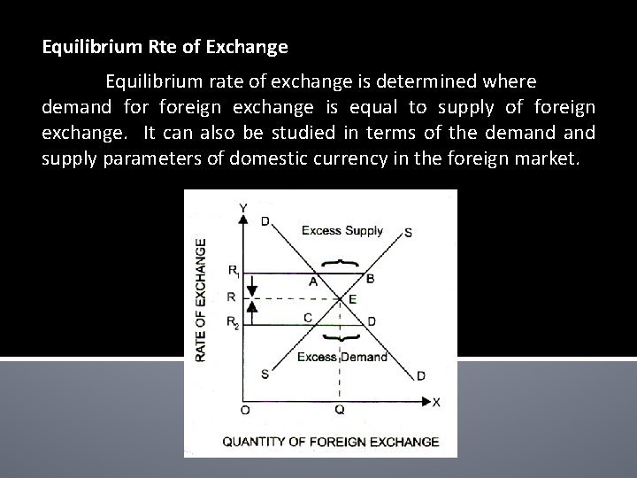 Equilibrium Rte of Exchange Equilibrium rate of exchange is determined where demand foreign exchange