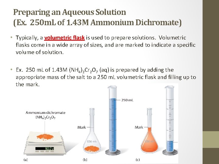 Preparing an Aqueous Solution (Ex. 250 m. L of 1. 43 M Ammonium Dichromate)