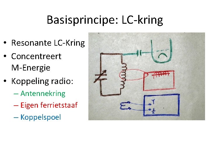 Basisprincipe: LC-kring • Resonante LC-Kring • Concentreert M-Energie • Koppeling radio: – Antennekring –