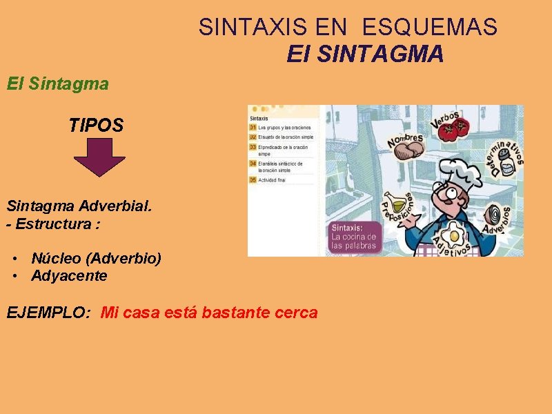 SINTAXIS EN ESQUEMAS El SINTAGMA El Sintagma TIPOS Sintagma Adverbial. - Estructura : •