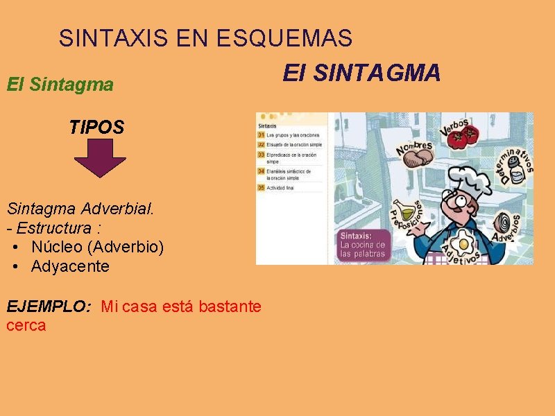 SINTAXIS EN ESQUEMAS El SINTAGMA El Sintagma TIPOS Sintagma Adverbial. - Estructura : •