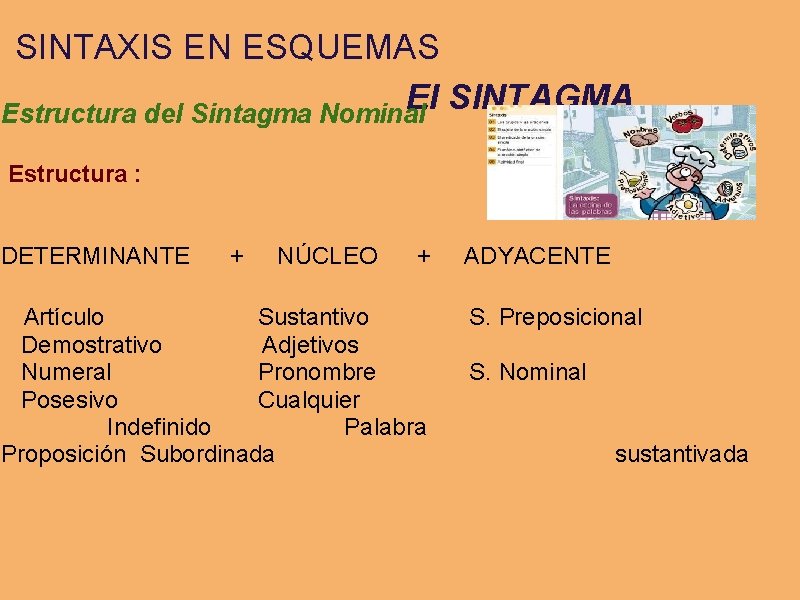 SINTAXIS EN ESQUEMAS El SINTAGMA Estructura del Sintagma Nominal Estructura : DETERMINANTE + NÚCLEO