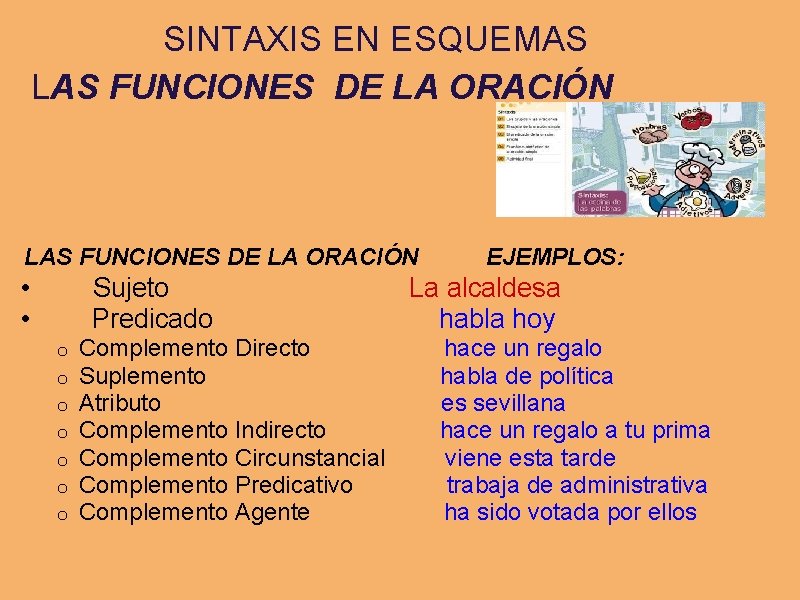 SINTAXIS EN ESQUEMAS LAS FUNCIONES DE LA ORACIÓN • • Sujeto Predicado o o