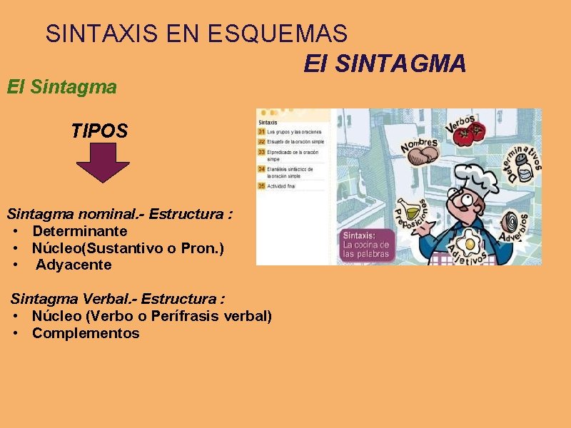 SINTAXIS EN ESQUEMAS El SINTAGMA El Sintagma TIPOS Sintagma nominal. - Estructura : •