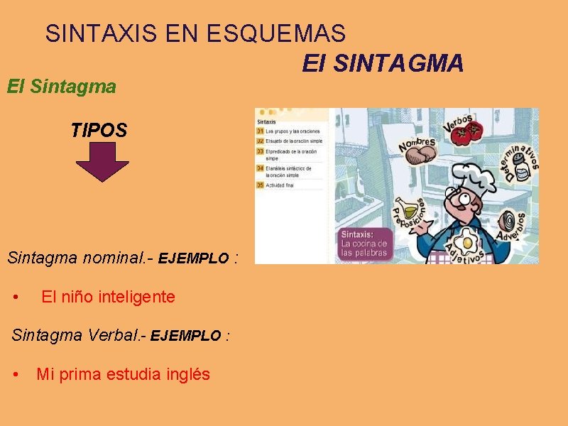 SINTAXIS EN ESQUEMAS El SINTAGMA El Sintagma TIPOS Sintagma nominal. - EJEMPLO : •