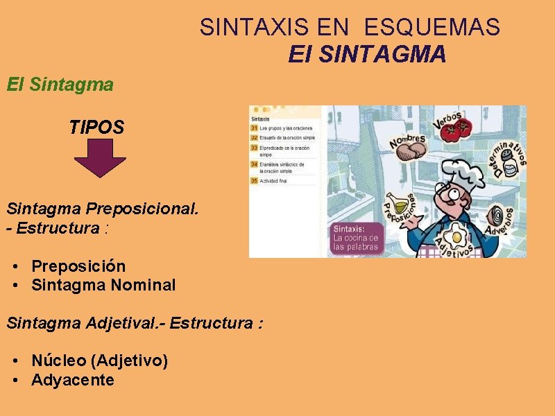 SINTAXIS EN ESQUEMAS El SINTAGMA El Sintagma TIPOS Sintagma Preposicional. - Estructura : •