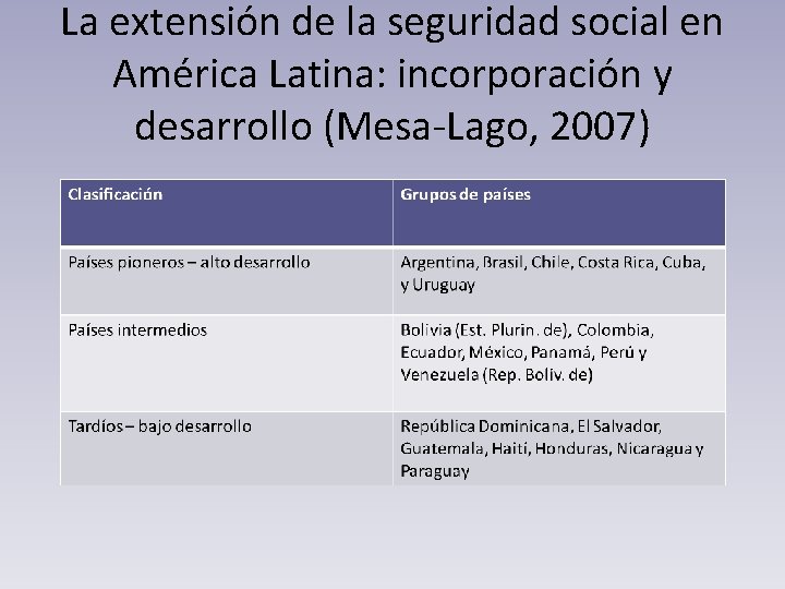La extensión de la seguridad social en América Latina: incorporación y desarrollo (Mesa-Lago, 2007)