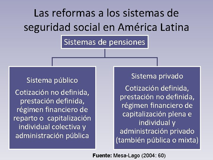 Las reformas a los sistemas de seguridad social en América Latina Sistemas de pensiones
