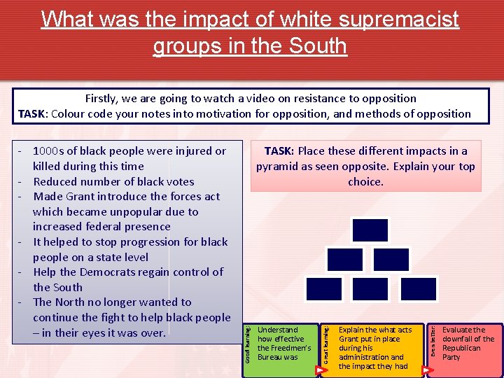 What was the impact of white supremacist groups in the South Firstly, we are