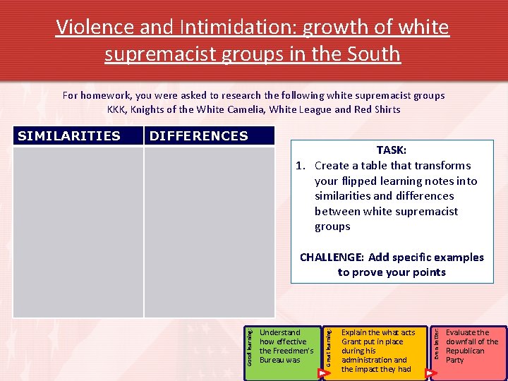 Violence and Intimidation: growth of white supremacist groups in the South For homework, you
