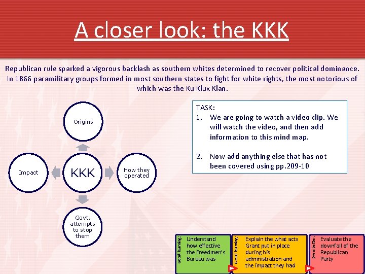 A closer look: the KKK Republican rule sparked a vigorous backlash as southern whites