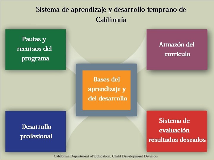 7 ext-4 California’s Early Learning and Development System © 2013 California Department of Education,